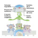 Móvil ositos voladores, juguete de cuna proyector Fisher Price